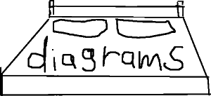 diagrams